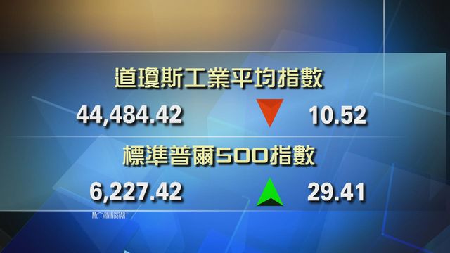 道指收市報44484點　跌10點