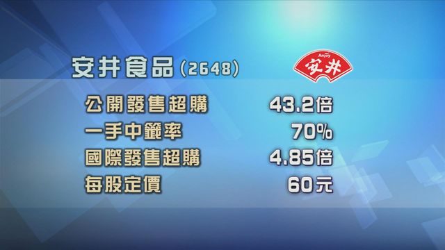 安井食品招股獲超額認購　集資淨額23億元