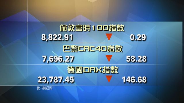歐洲主要股市下跌
