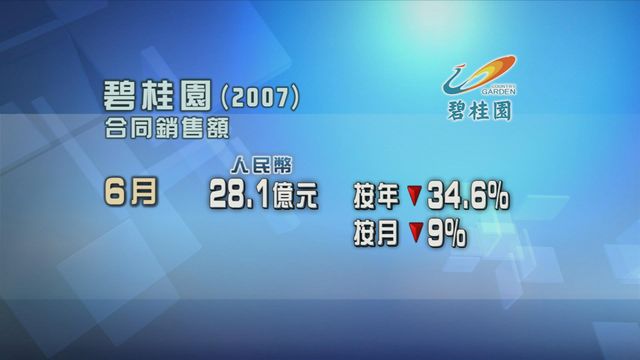 碧桂園6月合同銷售額按年和按月均錄跌幅