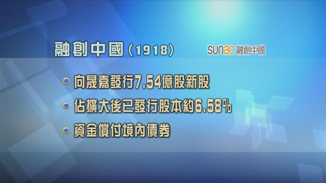 融創中國配股　償還56億元人民幣境內債