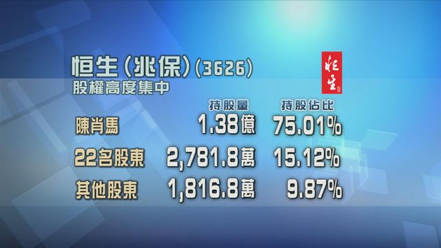 恒生(兆保)被證監會點名股權高度集中