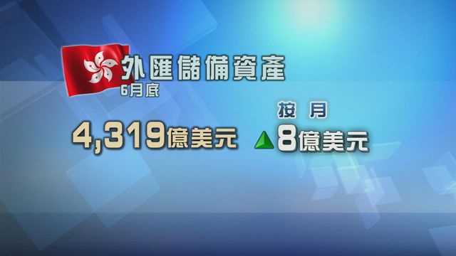 本港截至六月底止外匯儲備資產逾4300億美元