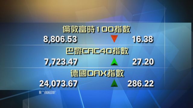 歐洲主要股市個別發展