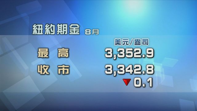 現貨金價一度跌穿3300美元一盎司後反彈