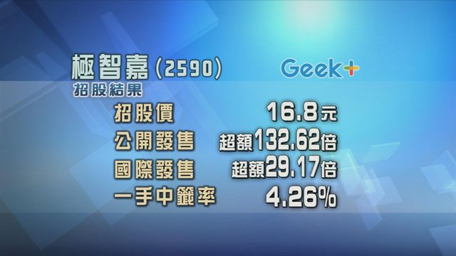 極智嘉公開招股超額認購132倍