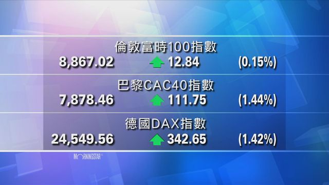 歐洲主要股市上升