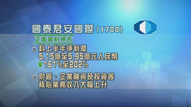 國泰君安國際發盈喜