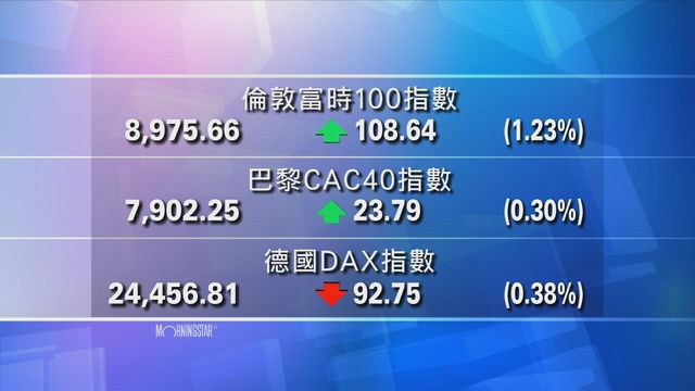 歐洲主要股市個別發展