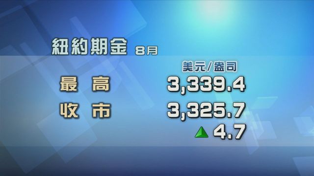 美元匯價上升抵銷利好氣氛　金價變動不大