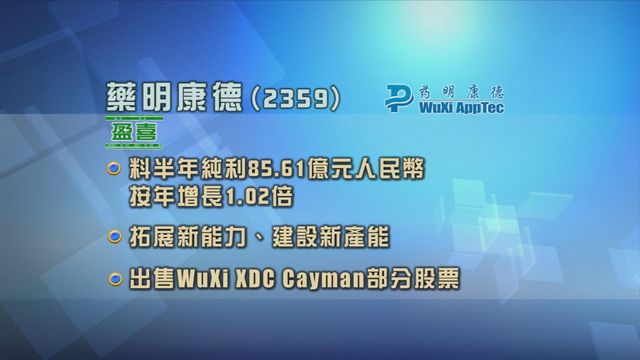 藥明康德盈喜　料上半年盈利增長一倍