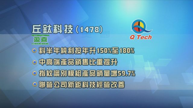 丘鈦科技盈喜　中高端產品銷售比重提升