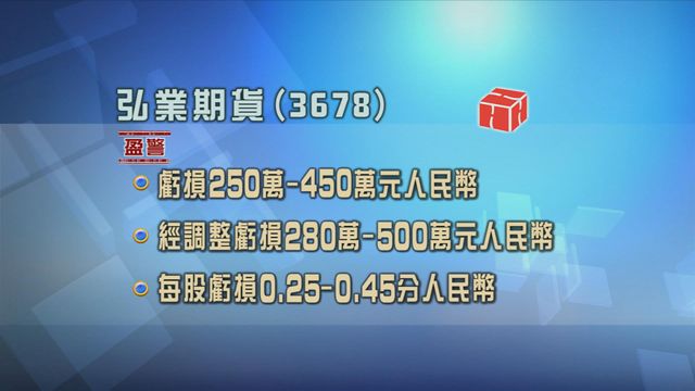 弘業期貨盈警　料截至6月底止半年將轉盈為虧