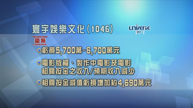寰宇娛樂文化盈警　料截至六月底止年度虧損將按年擴大最少八成二