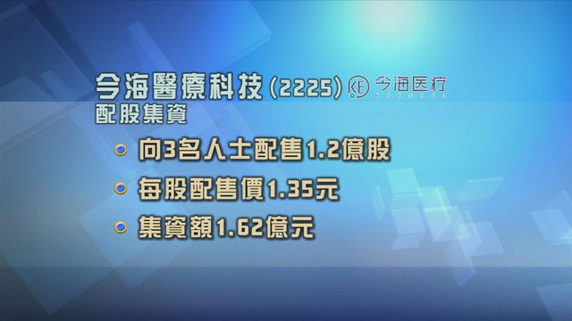 今海醫療科技配股集資逾1.6億