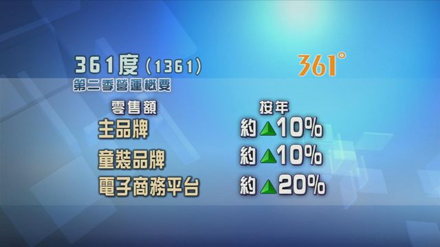 361度第二季主品牌及童裝品牌零售額按年均增長約一成