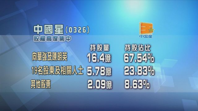 證監會點名中國星股權高度集中