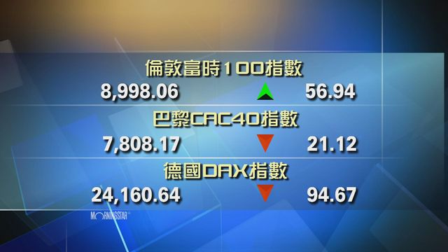 歐洲主要股市個別發展