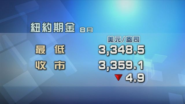 市關注視美國與其他國家貿易談判　金價從三個星期高位回落