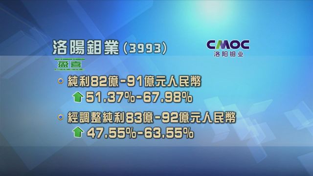 洛陽鉬業發盈喜
