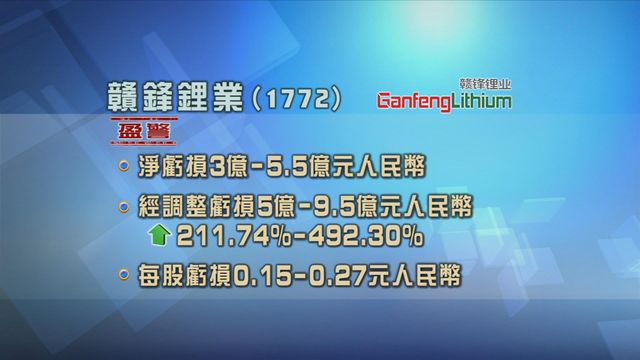 贛鋒鋰業發盈警