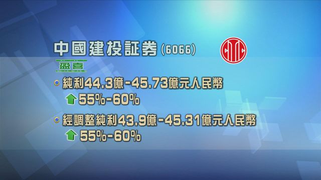 中國建設証券發盈喜