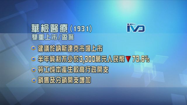 華檢醫療倡雙重上市及發出盈警