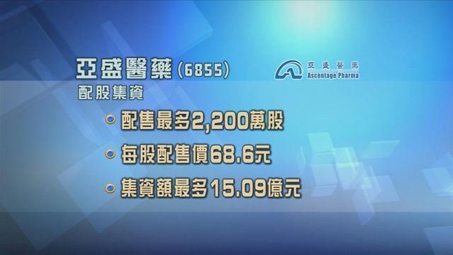 亞盛醫藥配股集資逾15億元