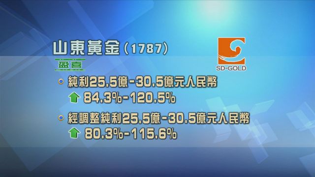 山東黃金發盈喜