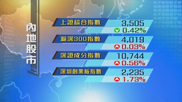 內地股市個別發展