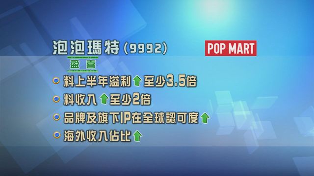 泡泡瑪特發盈喜
