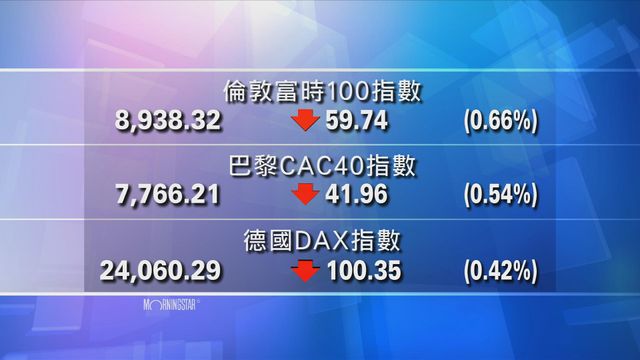 歐洲主要股市下跌