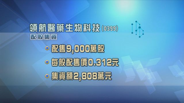 領航醫藥生物科技向兩名專業投資者配股集資2808萬元
