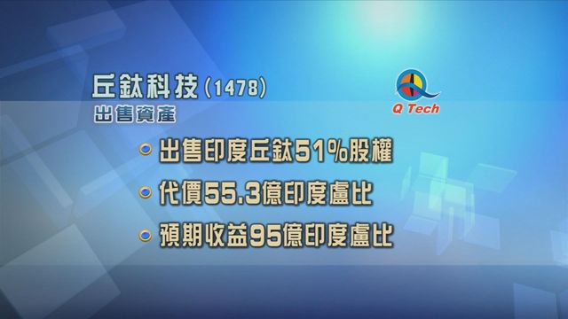 丘鈦科技售印度丘鈦五成一股權　代價55.3億印度盧比