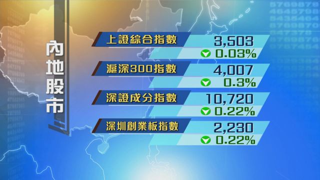 內地股市偏軟　四大指數全線下跌