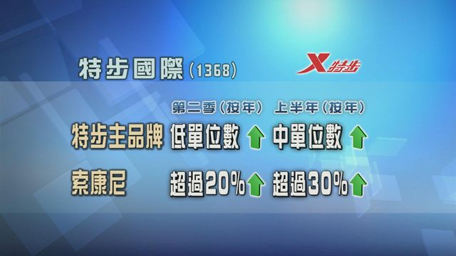 特步國際主品牌第二季零售銷售錄低單位數按年增長