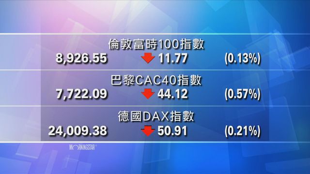 歐洲主要股市下跌
