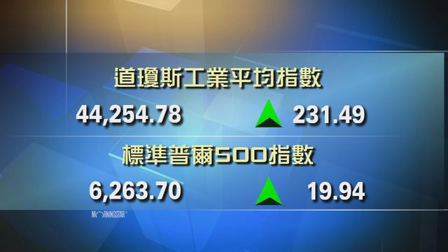 道指收市報44254點　升231點