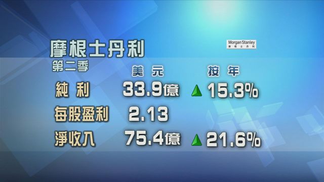 摩根士丹利第二季業績好過市場預期