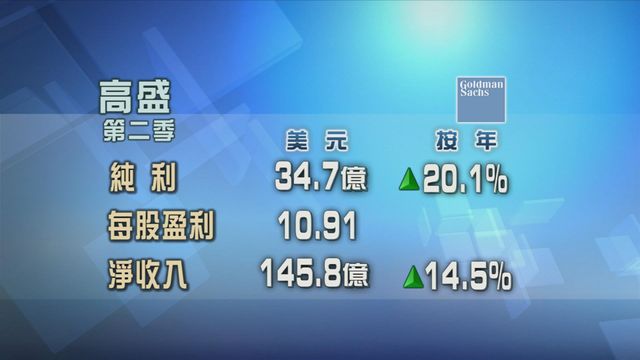 高盛第二季業績好過市場預期