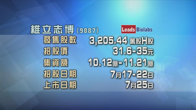維立志博今日起招股　入場費約3535元