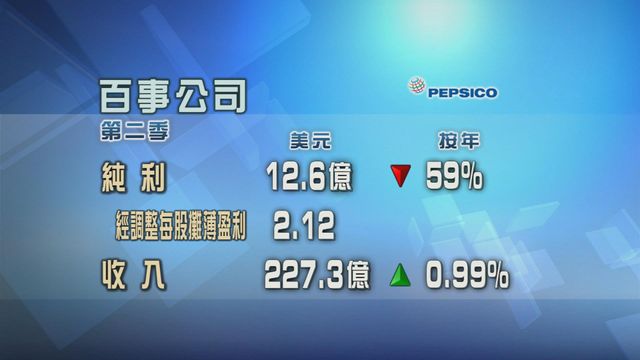 百事公司第二季少賺五成