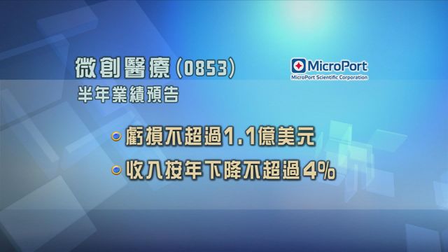 微創醫療預期半年虧損不超過1.1億美元
