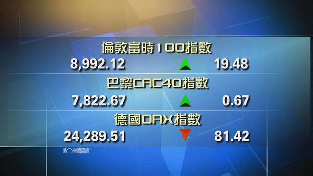 歐洲主要股市個別發展
