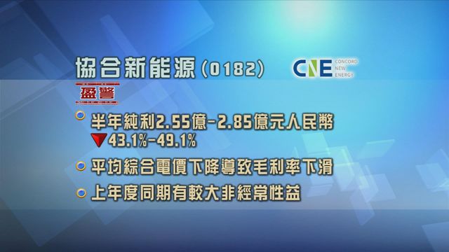 協合新能源盈警