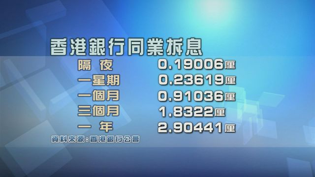 港元拆息幾乎全線下跌