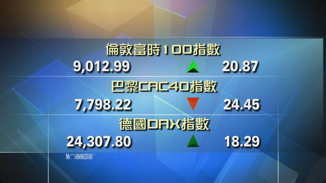歐洲主要股市個別發展