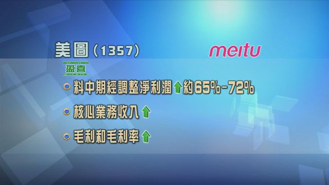 美圖發盈喜