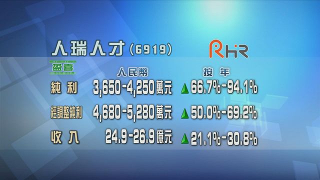 人瑞人才發盈喜