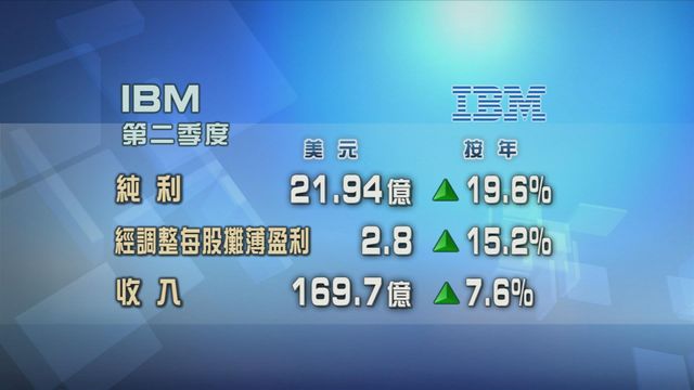 IBM第二季度業績好過預期